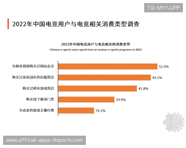 电竞营销方式日趋精细化精准投放，电竞新营销