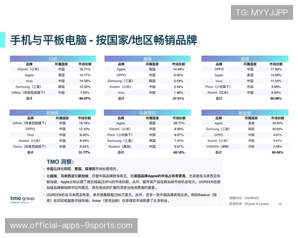 电竞行业的赞助商市场洞察方案